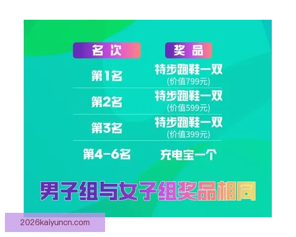 全新体育竞猜玩法揭秘 乐享竞猜体验助你赢取丰厚奖品