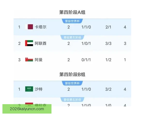 世界杯竞猜预测分析:深度解读各队实力对比与赛程趋势 世界杯竞猜预测分析:深度解读各队实力对比与赛程趋势