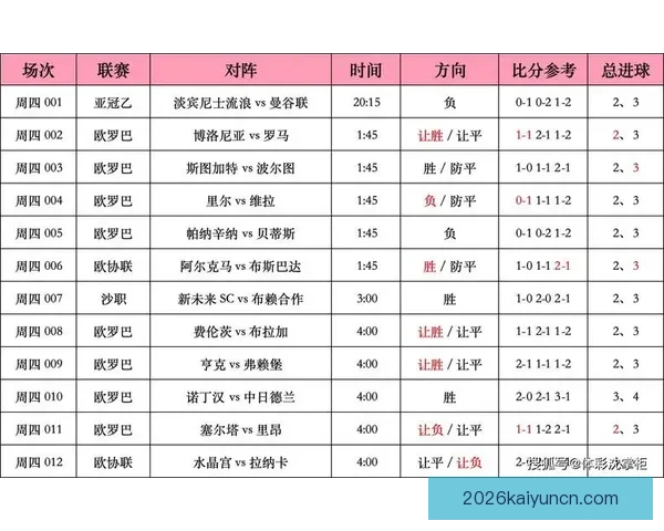 足球竞猜比分投注技巧与赛事分析全攻略指南实战经验分享平台精选